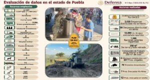 Activa el plan DNIII la presidenta Claudia Sheinbaum y el gobernador Alejandro Armenta para las zonas afectadas en la Sierra Norte